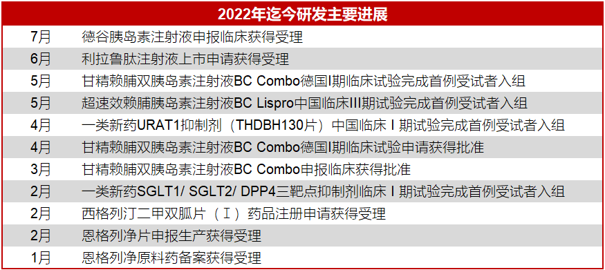 1657785665515063.png 管线进展图.png